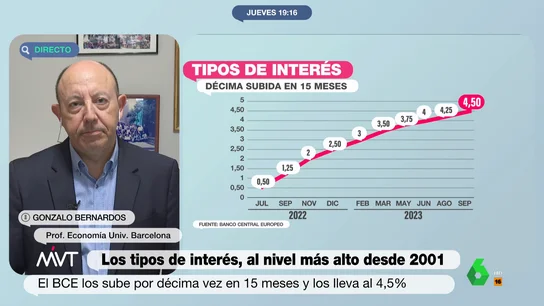 Gonzalo Bernardos, sobre el BCE Gonzalo Bernardos, sobre el BCE