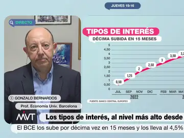 Gonzalo Bernardos, sobre el BCE