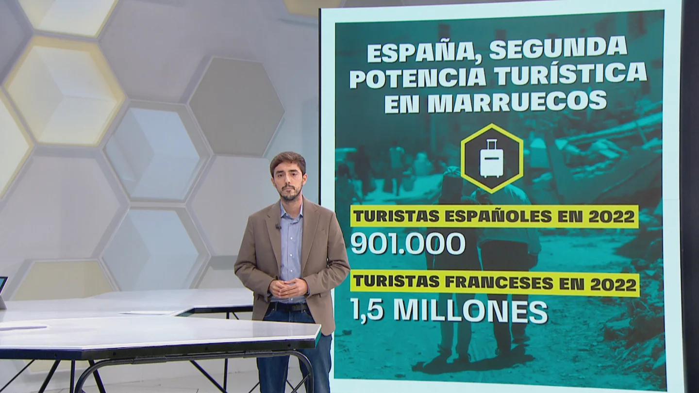 La otra catástrofe para Marruecos por el terremoto: podría perder más del 2% de su PIB La otra catástrofe para Marruecos por el terremoto: podría perder más del 2% de su PIB