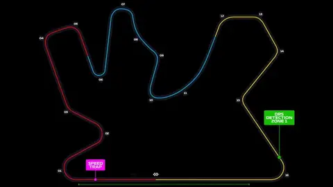 Circuito Internacional de Losail Circuito Internacional de Losail