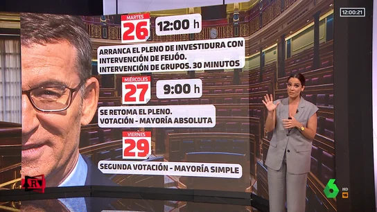 El calendario de la investidura de Feijóo en una semana abocada al fracaso para el líder del PP El calendario de la investidura de Feijóo en una semana abocada al fracaso para el líder del PP