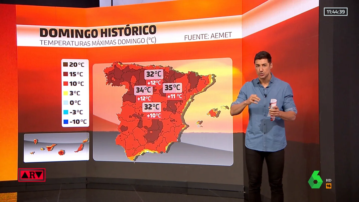 el tiempo el tiempo