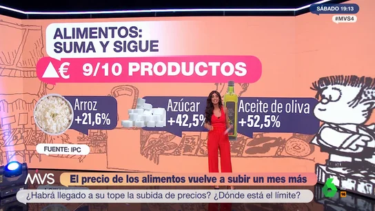 Hasta mil euros de diferencia al año en la cesta de la compra: la razón por la que los españoles cambiamos de supermercado Hasta mil euros de diferencia al año en la cesta de la compra: la razón por la que los españoles cambiamos de supermercado