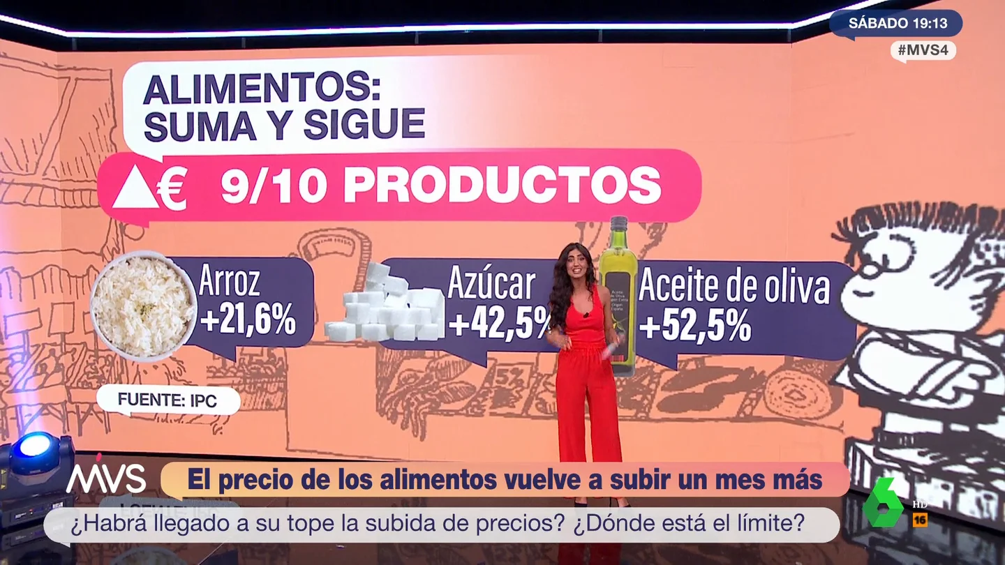 Hasta mil euros de diferencia al año en la cesta de la compra: la razón por la que los españoles cambiamos de supermercado Hasta mil euros de diferencia al año en la cesta de la compra: la razón por la que los españoles cambiamos de supermercado