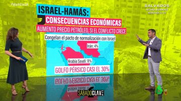 ¿Cuales pueden ser las consecuencias económicas de la guerra entre Israel y Hamás?: el análisis de José María Camarero