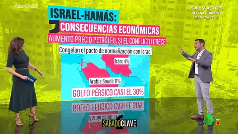 ¿Cuales pueden ser las consecuencias económicas de la guerra entre Israel y Hamás?: el análisis de José María Camarero
