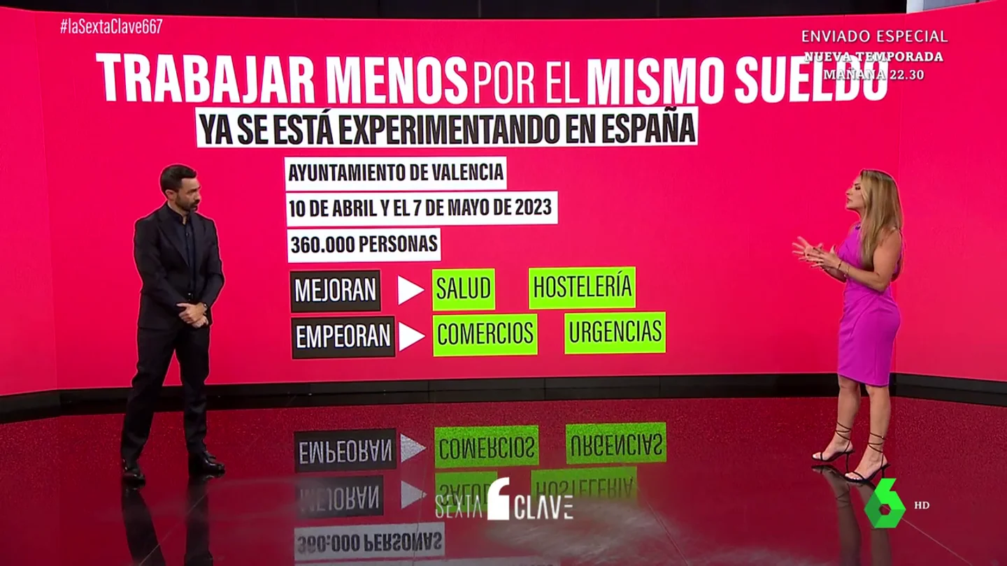 Trabajar menos por el mismo sueldo: los posibles efectos de una jornada laboral de 36 horas semanales Trabajar menos por el mismo sueldo: los posibles efectos de una jornada laboral de 36 horas semanales