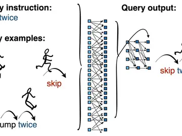 La inteligencia artificial ya es capaz de combinar conceptos igual (o mejor) que la mente humana La inteligencia artificial ya es capaz de combinar conceptos igual (o mejor) que la mente humana
