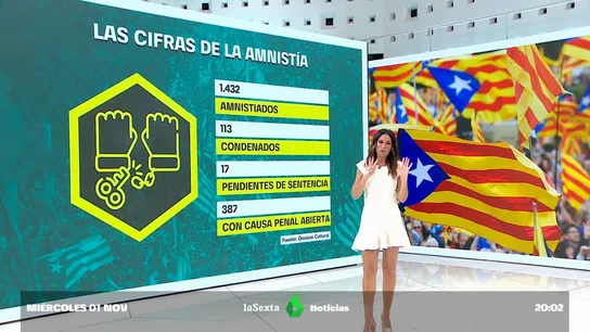 Las cifras de la amnistía: quiénes serían los beneficiados por la medida Las cifras de la amnistía: quiénes serían los beneficiados por la medida