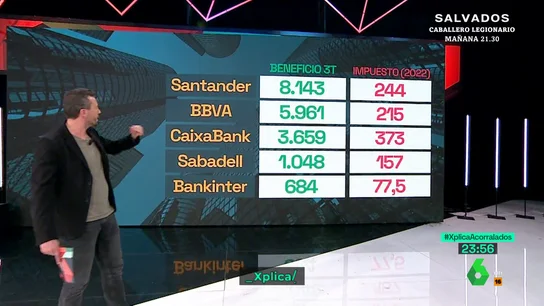 La realidad detrás del impuesto a la banca: este ha sido el crecimiento de sus beneficios respecto al 2022 La realidad detrás del impuesto a la banca: este ha sido el crecimiento de sus beneficios respecto al 2022