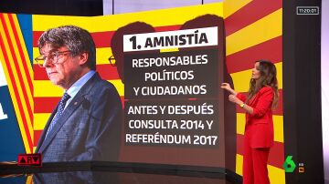 ¿Qué ha conseguido Puigdemont con el acuerdo con el PSOE?