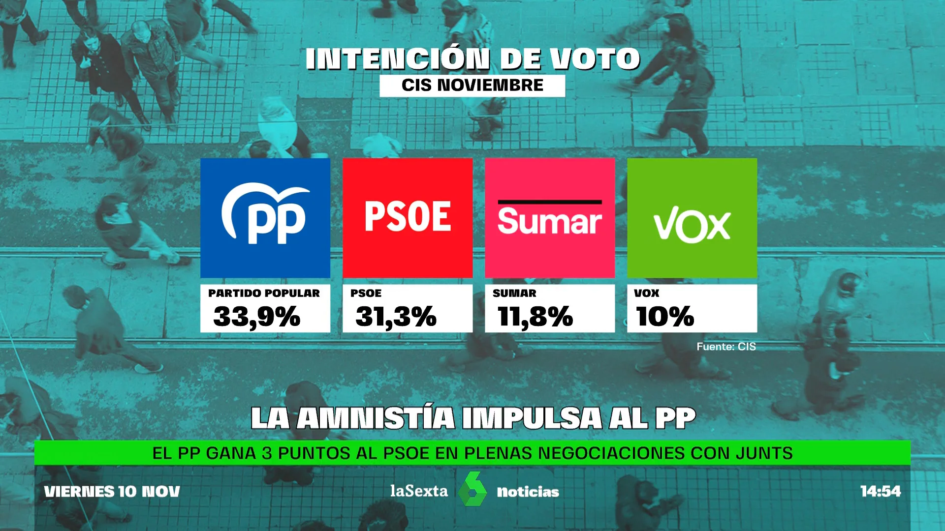 CIS elecciones