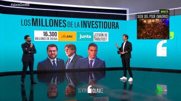 Los millones de la investidura de Pedro Sánchez: estas son las partidas económicas de los acuerdos