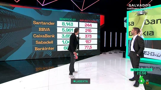 Los datos que desmontan las 'quejas' de la banca: así crecen sus beneficios pese al impuesto extraordinario Los datos que desmontan las 'quejas' de la banca: así crecen sus beneficios pese al impuesto extraordinario