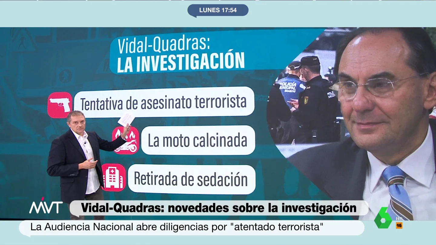 MVT Quadras MVT Quadras