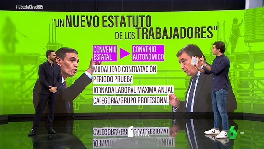 ¿Será la presente legislatura la del nuevo Estatuto de los Trabajadores? ¿Será la presente legislatura la del nuevo Estatuto de los Trabajadores?