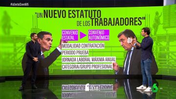 ¿Será la presente legislatura la del nuevo Estatuto de los Trabajadores? 