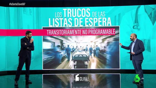 ¿Listo para operarte? Prepárate para más de 100 días de espera: la alarmante realidad de la sanidad pública ¿Listo para operarte? Prepárate para más de 100 días de espera: la alarmante realidad de la sanidad pública