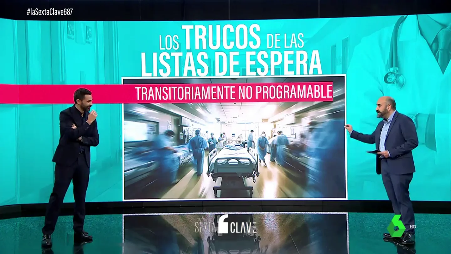 ¿Listo para operarte? Prepárate para más de 100 días de espera: la alarmante realidad de la sanidad pública ¿Listo para operarte? Prepárate para más de 100 días de espera: la alarmante realidad de la sanidad pública