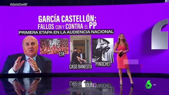 ¿Quién es el juez García Castellón? Las otras polémicas del magistrado que acusa a Puigdemont de terrorismo ¿Quién es el juez García Castellón? Las otras polémicas del magistrado que acusa a Puigdemont de terrorismo