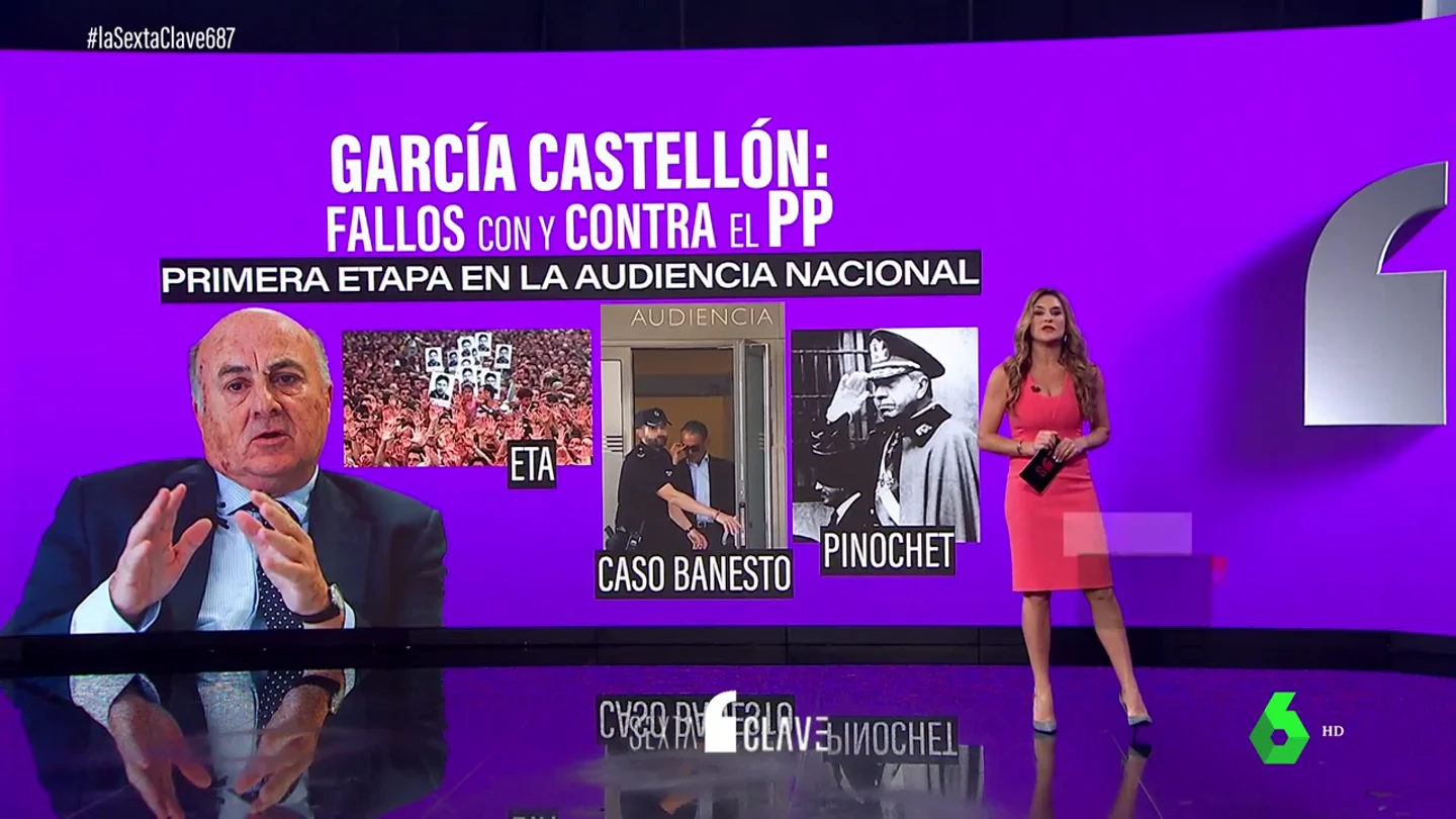 ¿Quién es el juez García Castellón? Las otras polémicas del magistrado que acusa a Puigdemont de terrorismo ¿Quién es el juez García Castellón? Las otras polémicas del magistrado que acusa a Puigdemont de terrorismo
