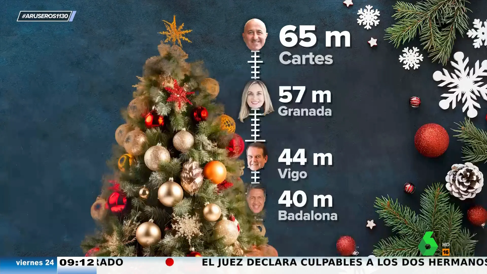 Aruser@s pone fin a la competición entre ciudades (y alcaldes) de la Navidad: estos son los datos que todo el mundo esperaba