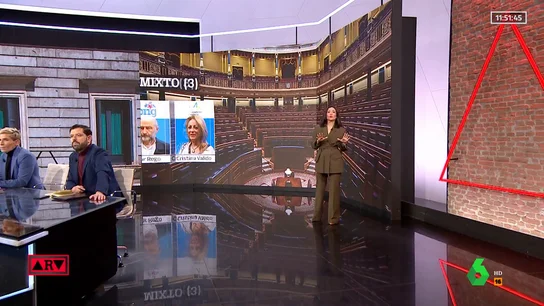 ¿Cuánto ganan los diputados de Podemos ahora en el Grupo Mixto? ¿Cuánto ganan los diputados de Podemos ahora en el Grupo Mixto?