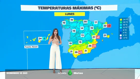El tiempo El tiempo