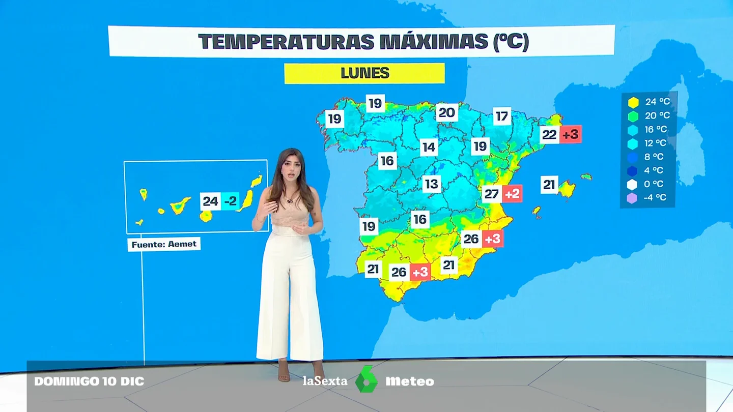 El tiempo El tiempo