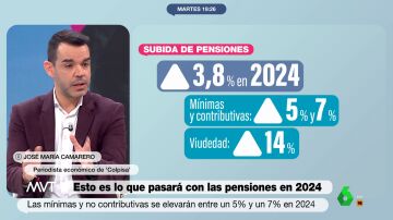 La reflexión de José María Camarero sobre las pensiones: Quien se jubile no va a tener las mismas condiciones que antes