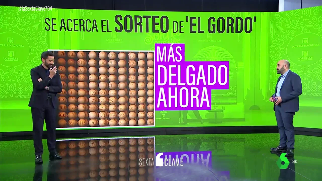 Radiografía de la Lotería de Navidad: claves de un 'Gordo' que cada vez da para menos