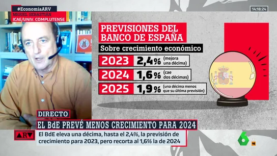 Miguel Sebastián analiza la previsión de crecimiento para 2024 del Banco de España Miguel Sebastián analiza la previsión de crecimiento para 2024 del Banco de España