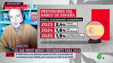 Miguel Sebastián analiza la previsión de crecimiento para 2024 del Banco de España