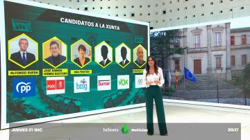 Los candidatos a las elecciones en Galicia