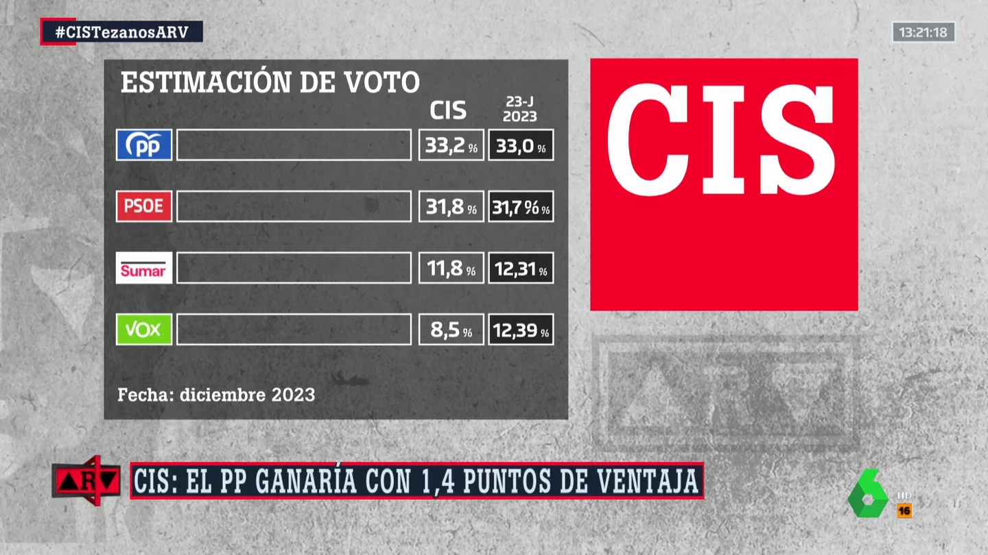 CIS CIS
