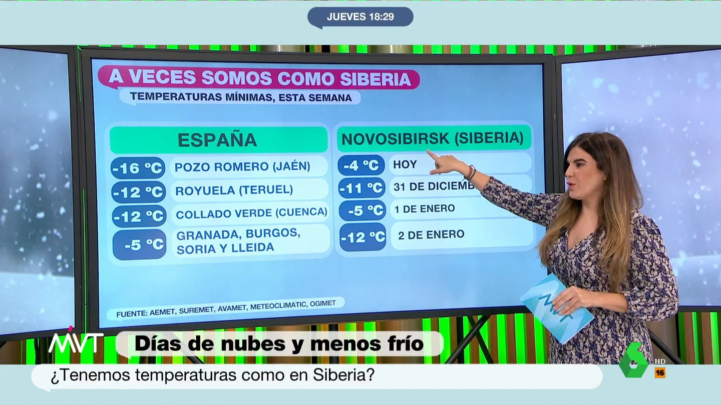 España, más fría que Siberia: las temperaturas gélidas superan a las de la región rusa España, más fría que Siberia: las temperaturas gélidas superan a las de la región rusa