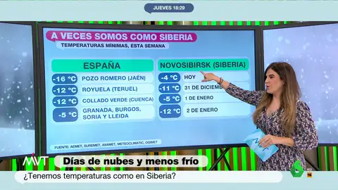 España, más fría que Siberia: las temperaturas gélidas superan a las de la región rusa