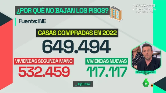 ¿Por qué no bajan el precio de las viviendas? Antonio Pérez Lobato analiza las claves ¿Por qué no bajan el precio de las viviendas? Antonio Pérez Lobato analiza las claves