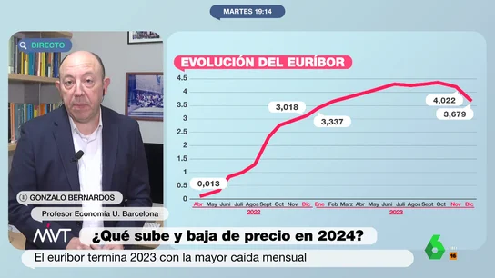 MVT El consejo de Gonzalo Bernardos a quienes quieren comprar un piso: "No se crean los precios de los portales" MVT El consejo de Gonzalo Bernardos a quienes quieren comprar un piso: "No se crean los precios de los portales"