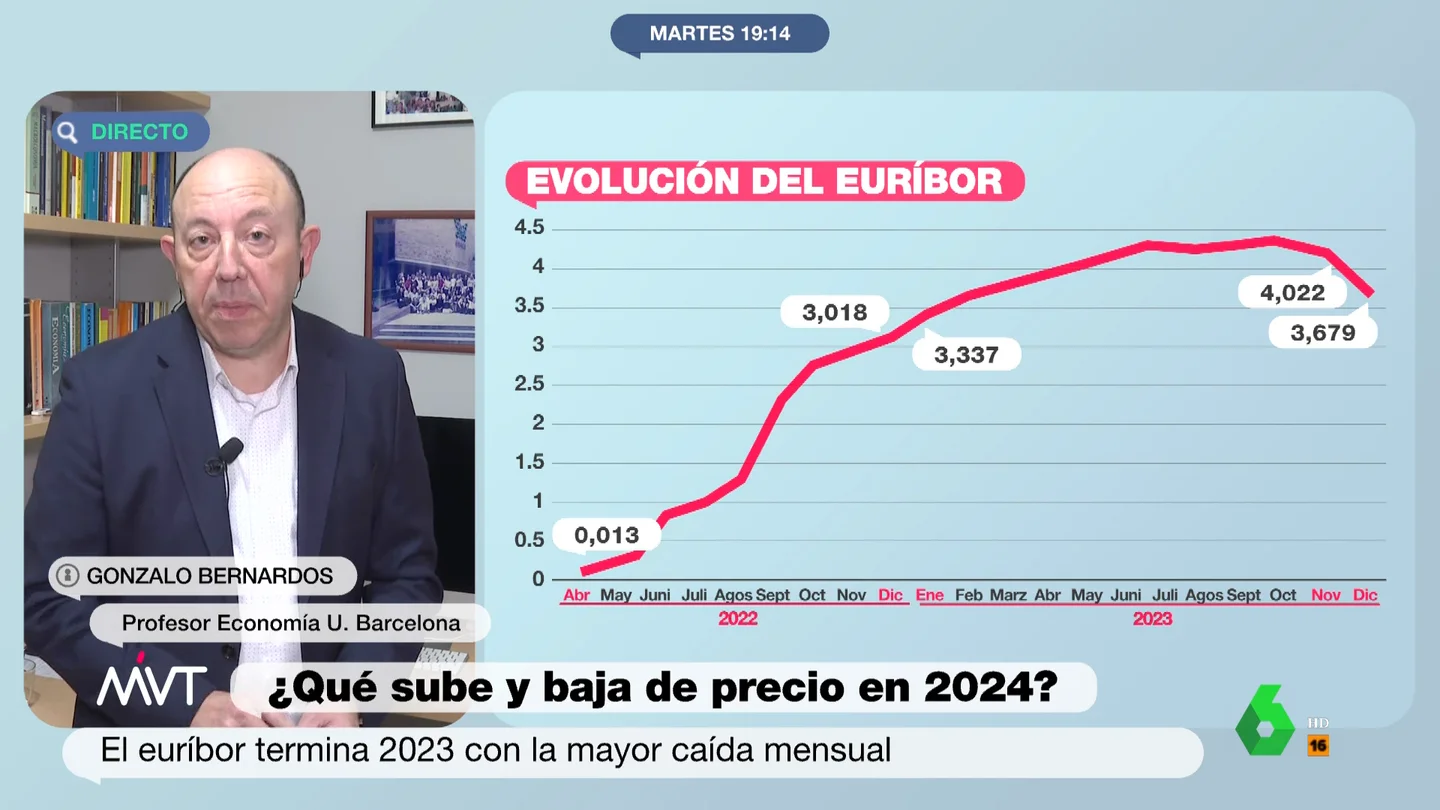 MVT El consejo de Gonzalo Bernardos a quienes quieren comprar un piso: "No se crean los precios de los portales" MVT El consejo de Gonzalo Bernardos a quienes quieren comprar un piso: "No se crean los precios de los portales"