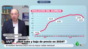 MVT El consejo de Gonzalo Bernardos a quienes quieren comprar un piso: "No se crean los precios de los portales"