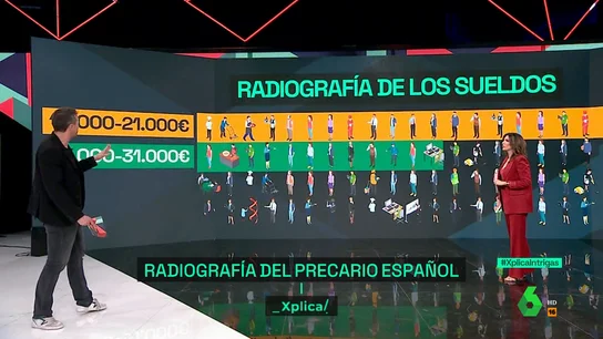 XPLICA: PANEL, RADIOGRAFÍA DEL SUELDO MEDIO EN ESPAÑA XPLICA: PANEL, RADIOGRAFÍA DEL SUELDO MEDIO EN ESPAÑA
