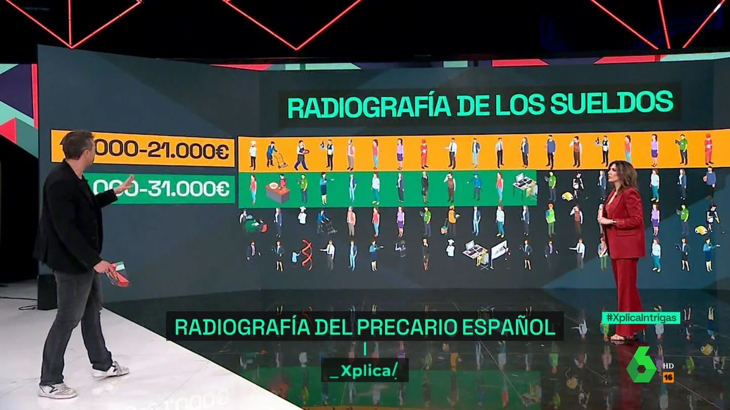 XPLICA: PANEL, RADIOGRAFÍA DEL SUELDO MEDIO EN ESPAÑA XPLICA: PANEL, RADIOGRAFÍA DEL SUELDO MEDIO EN ESPAÑA