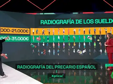 XPLICA: PANEL, RADIOGRAFÍA DEL SUELDO MEDIO EN ESPAÑA