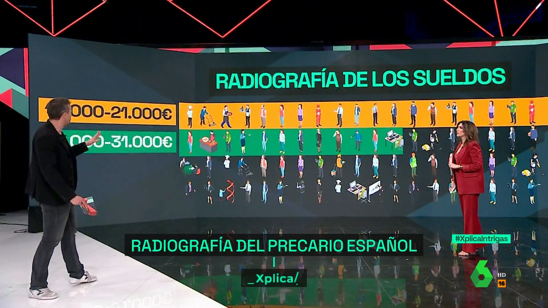 XPLICA: PANEL, RADIOGRAFÍA DEL SUELDO MEDIO EN ESPAÑA