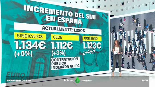 SALARIO MÍNIMO SALARIO MÍNIMO