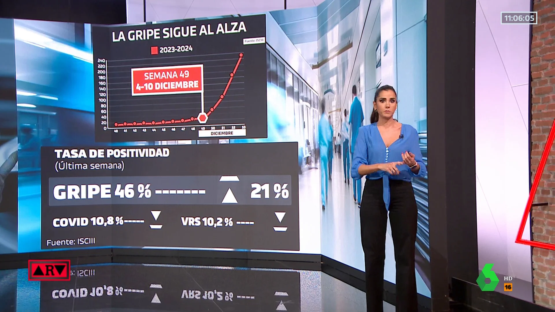 La curva de gripe sube de forma vertical tras incrementarse los casos en un 21% en apenas una semana