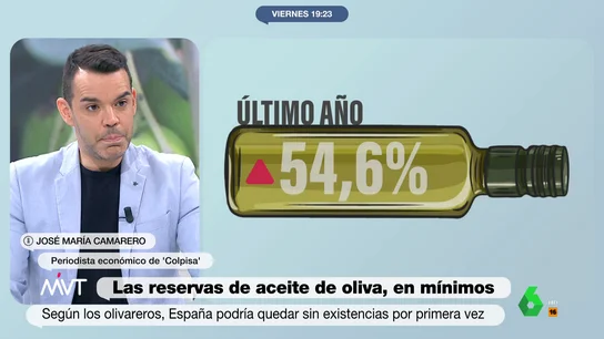 ¿Qué pasará con el stock de aceite de oliva? ¿Seguirá subiendo el precio? El pronóstico de Camarero ¿Qué pasará con el stock de aceite de oliva? ¿Seguirá subiendo el precio? El pronóstico de Camarero