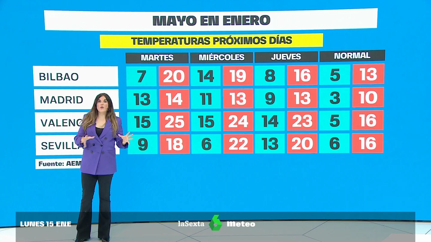 el tiempo el tiempo