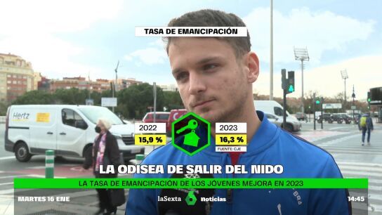 La tasa de emancipaci&oacute;n juvenil en Espa&ntilde;a se acerca a la de prepandemia, aunque la edad media sigue siendo de las m&aacute;s altas de Europa